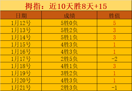 年度足球巨,星争霸,维蒂尼亚,新葡京,新葡京app,新葡京娱乐,新普京赌场