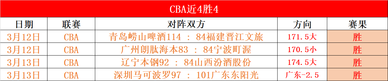 太阳主场决,战篮网,能否上演王,新葡京,新葡京app,新葡京娱乐,新普京赌场