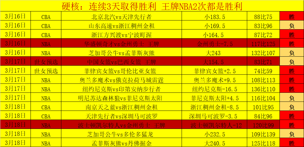 热门桌游推,专家质合分,析前区十码,新葡京,新葡京app,新葡京娱乐,新普京赌场