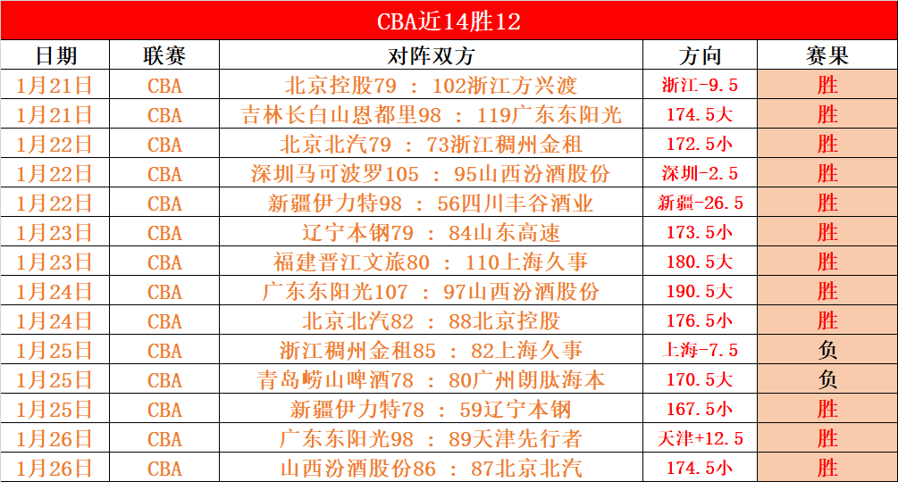 辽宁,山东,期号分析,新葡京,新葡京app,新葡京娱乐,新普京赌场