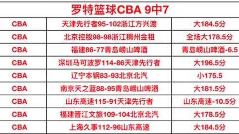 凯尔特人连胜势头强劲，布朗塔图姆双星闪耀，6-0击败猛龙。