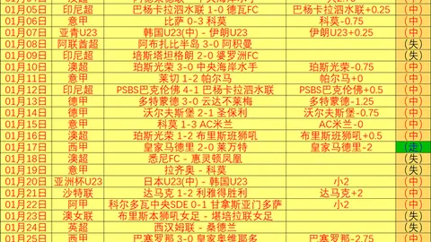 国乒女团首战加拿大队告捷，陈梦期待更上层楼表现